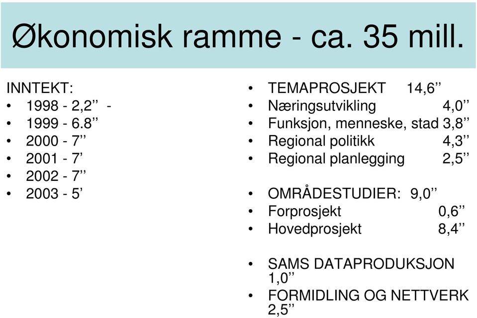 Funksjon, menneske, stad 3,8 Regional politikk 4,3 Regional planlegging 2,5