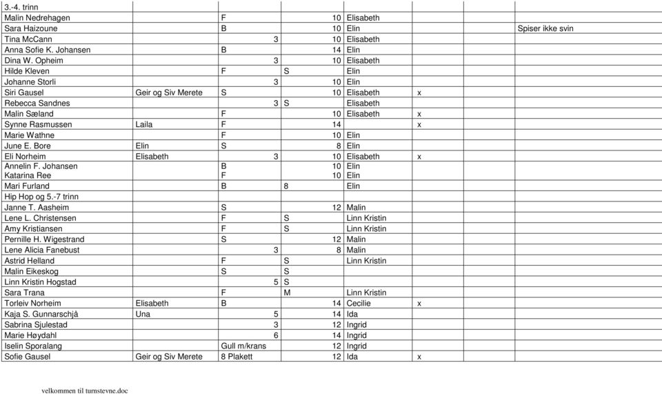 F 14 x Marie Wathne F 10 Elin June E. Bore Elin S 8 Elin Eli Norheim Elisabeth 3 10 Elisabeth x Annelin F. Johansen Katarina Ree B F 10 Elin 10 Elin Mari Furland B 8 Elin Hip Hop og 5.