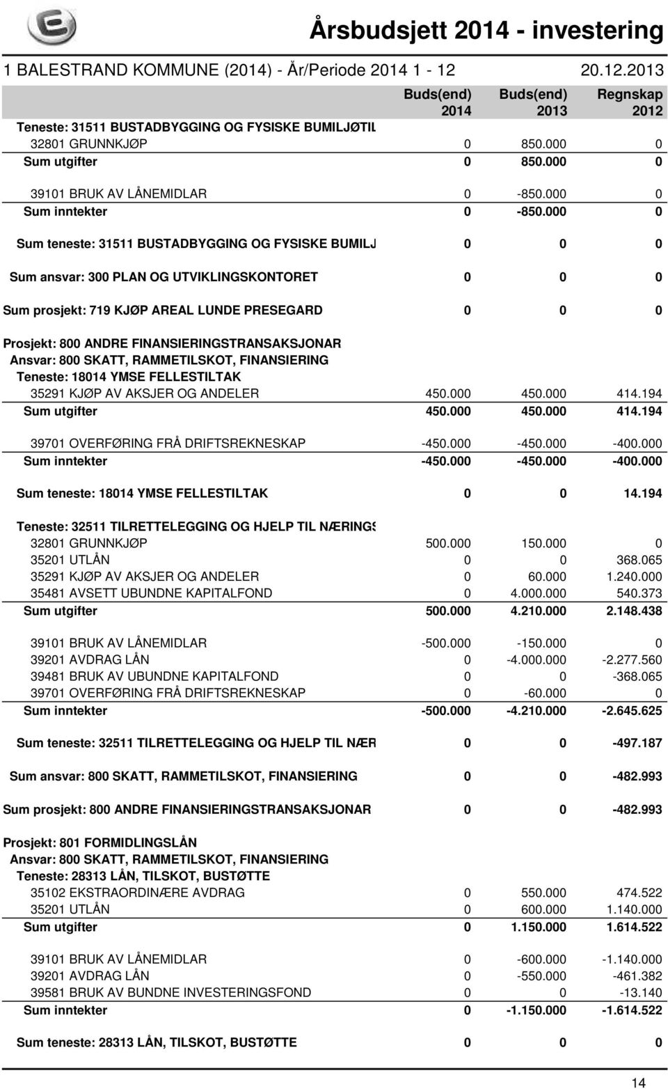 RAMMETILSKOT, FINANSIERING Teneste: 18014 YMSE FELLESTILTAK 35291 KJØP AV AKSJER OG ANDELER 450.000 450.000 414.194 Sum utgifter 450.000 450.000 414.194 39701 OVERFØRING FRÅ DRIFTSREKNESKAP -450.