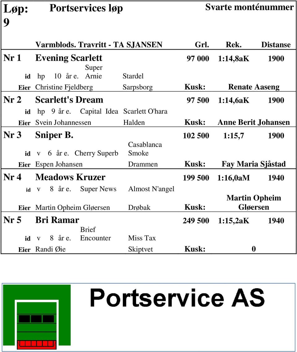 Capital Idea Scarlett O'hara Eier Svein Johannessen Halden Kusk: Anne Berit Johansen Nr 3 Sniper B. 102 500 1:15,7 1900 id v 6 år e.