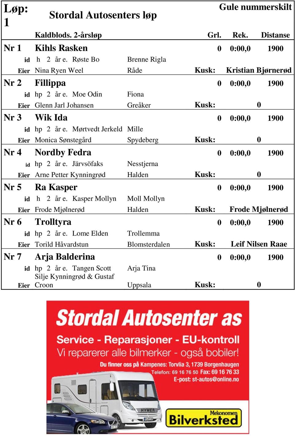 Moe Odin Fiona Eier Glenn Jarl Johansen Greåker Kusk: 0 Nr 3 Wik Ida 0 0:00,0 1900 id hp 2 år e.