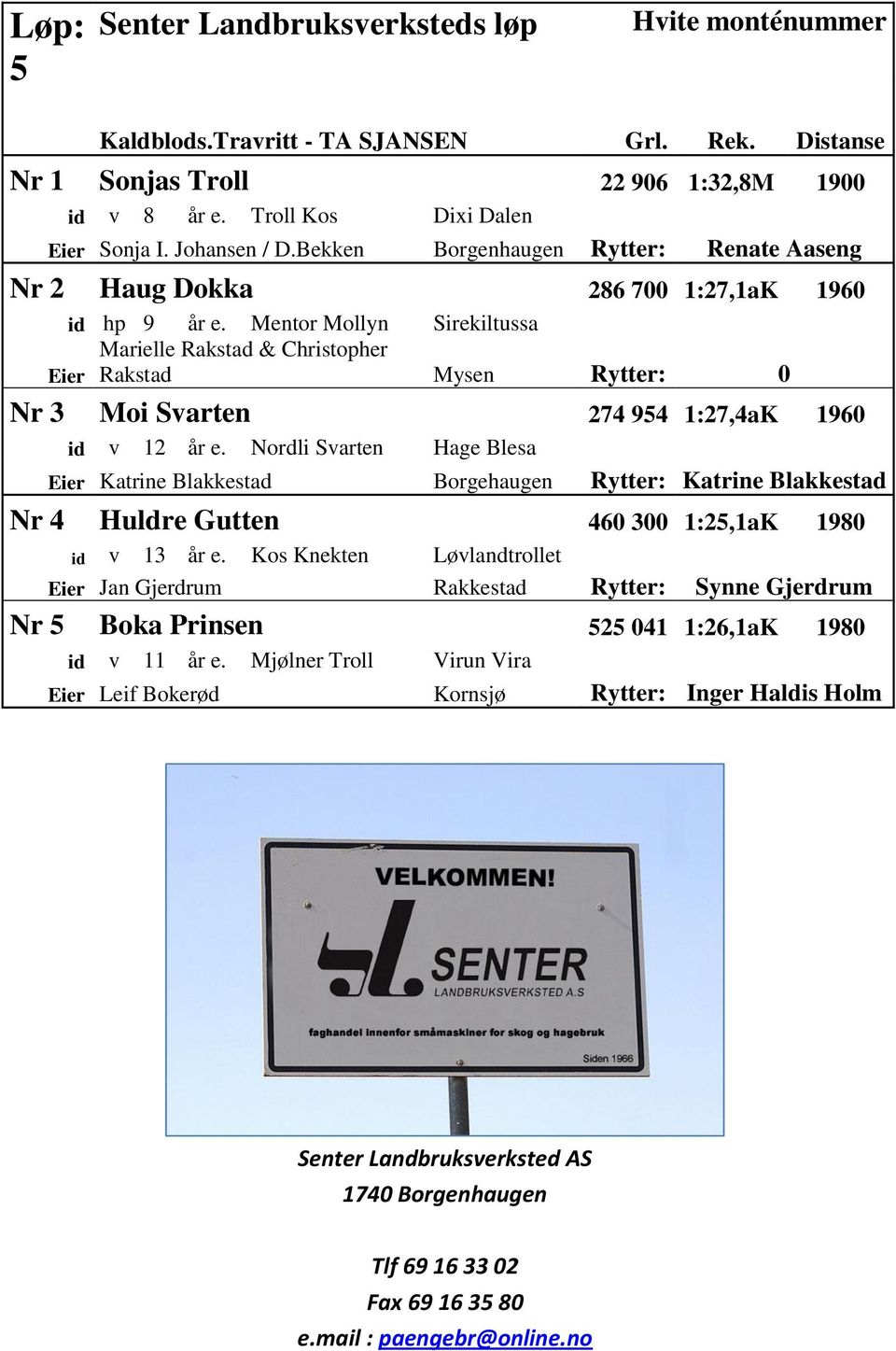 Mentor Mollyn Sirekiltussa Marielle Rakstad & Christopher Eier Rakstad Mysen Rytter: 0 Nr 3 Moi Svarten 274 954 1:27,4aK 1960 id v 12 år e.