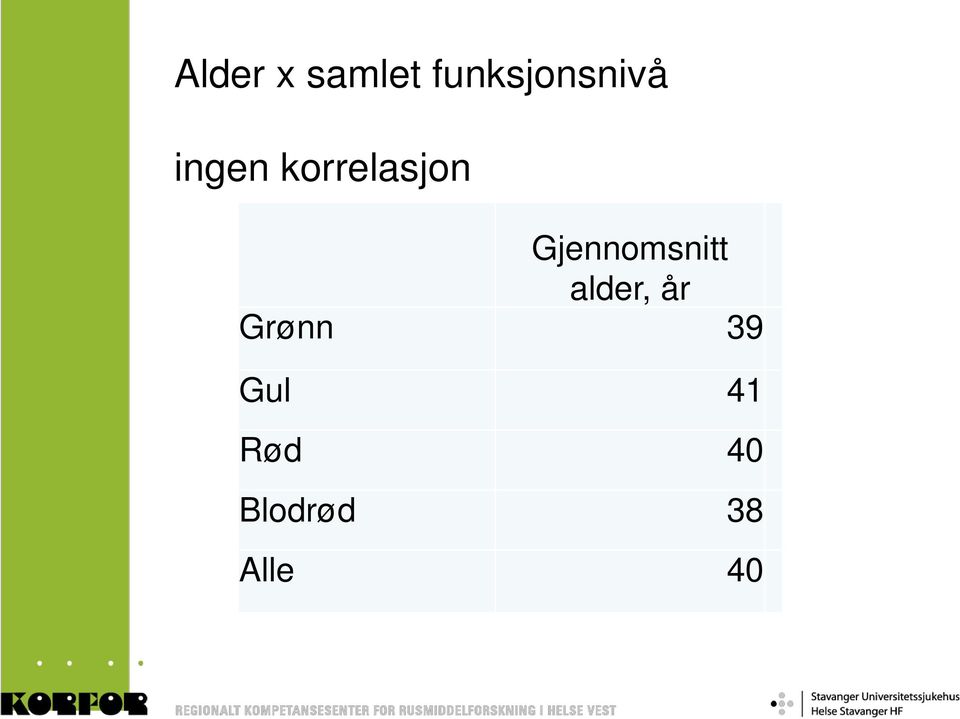 korrelasjon Gjennomsnitt