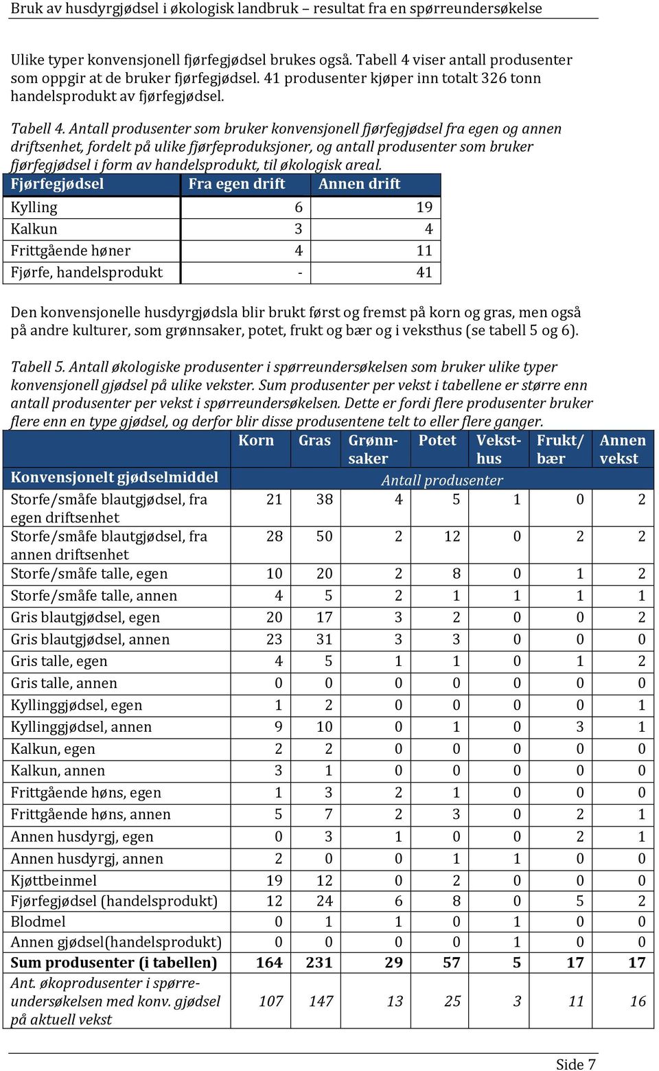Antall produsenter som bruker konvensjonell fjørfegjødsel fra egen og annen driftsenhet, fordelt på ulike fjørfeproduksjoner, og antall produsenter som bruker fjørfegjødsel i form av handelsprodukt,