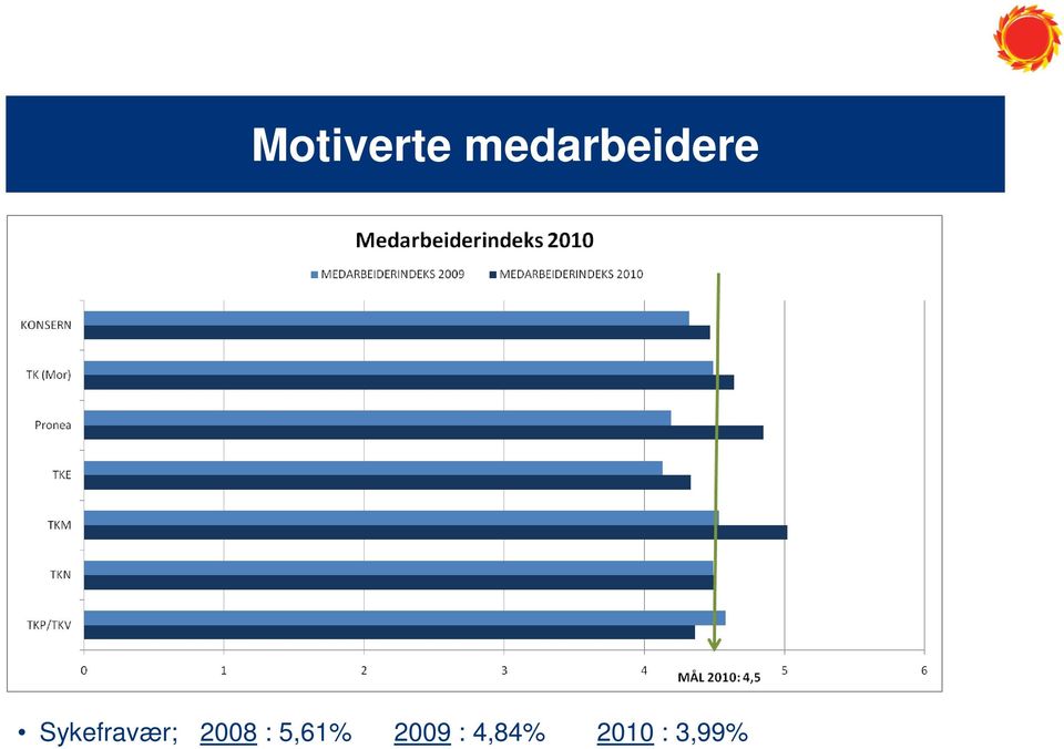 Sykefravær; 2008 :