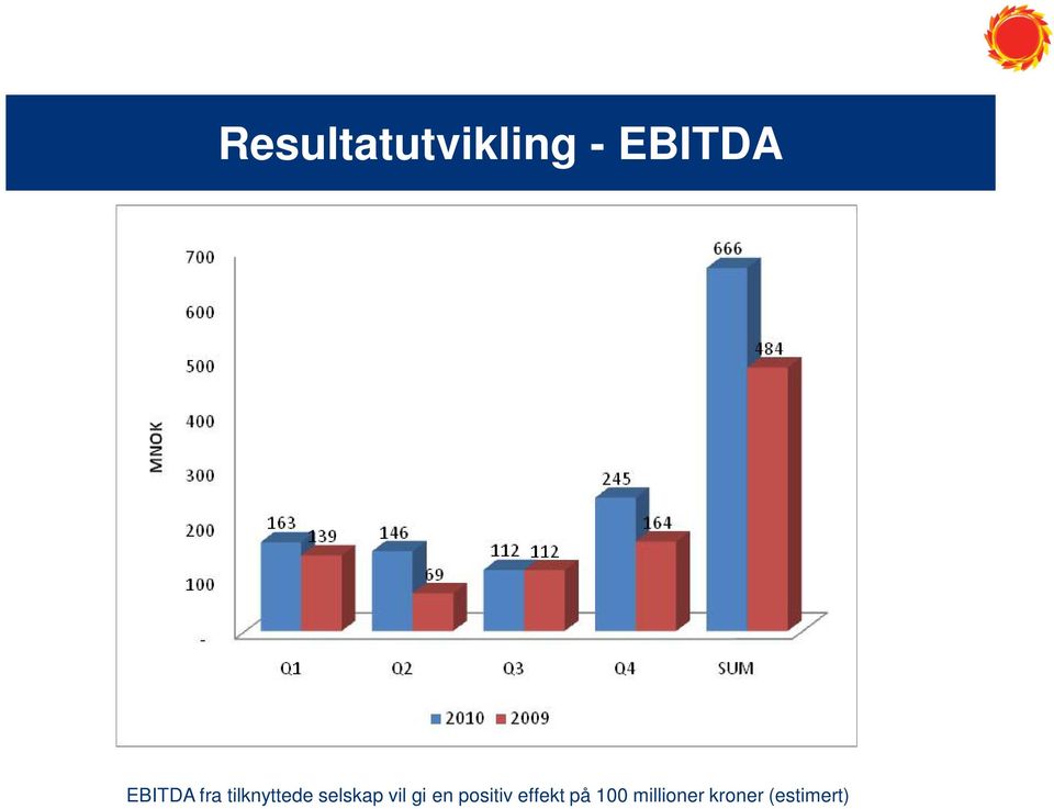 selskap vil gi en positiv