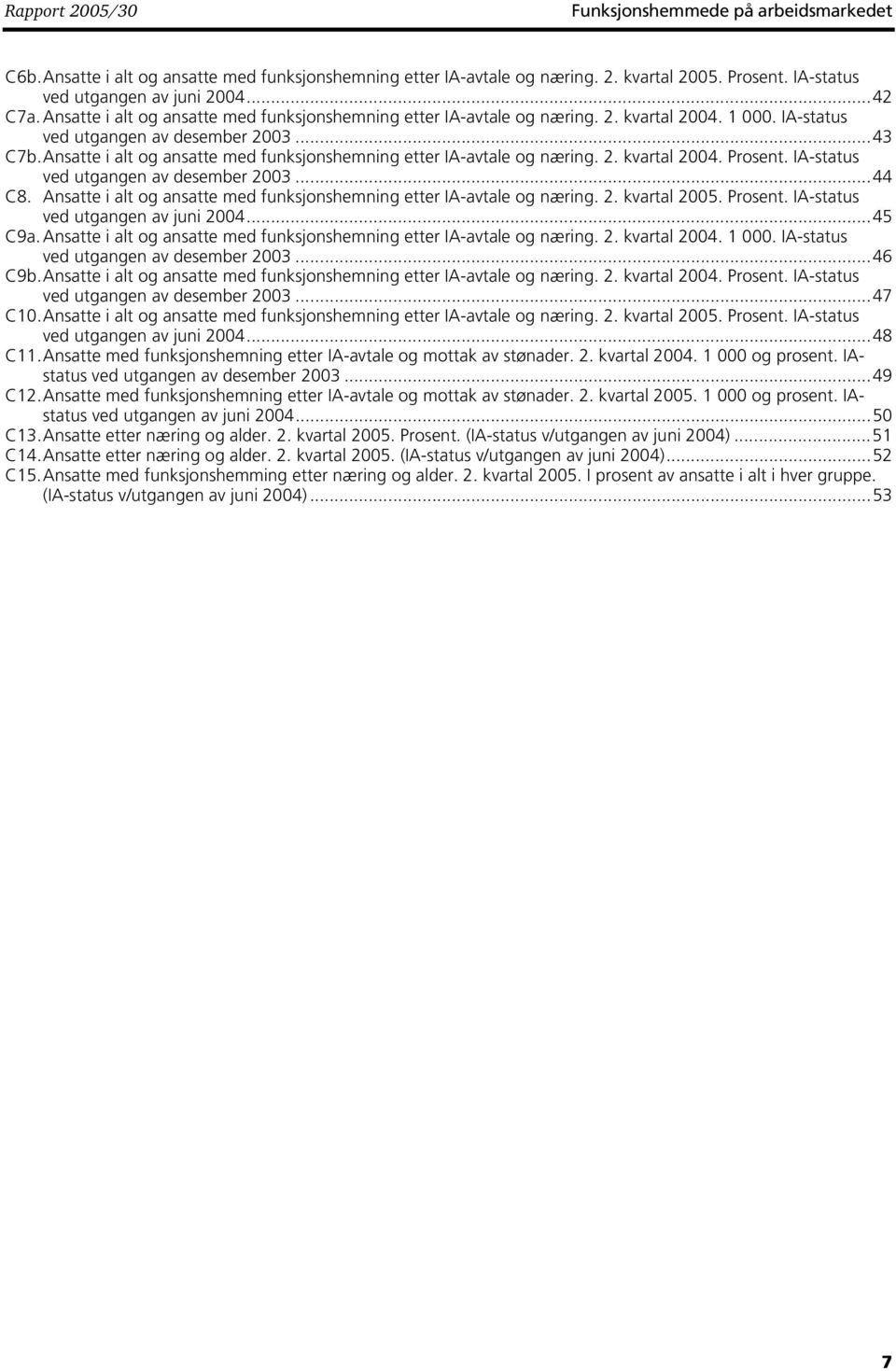 IA-status ved utgangen av desember 2003...44 C8. Ansatte i alt og ansatte med etter IA-avtale og næring. 2. kvartal 2005. Prosent. IA-status ved utgangen av juni 2004...45 C9a.