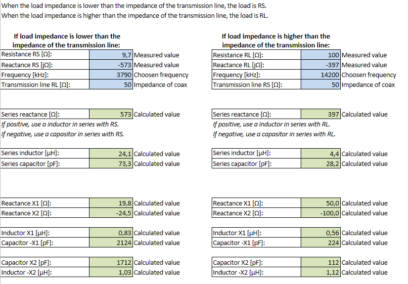 Impedanstilpasning med L-nettverk. Regnearket jeg har laget regner automatisk ut verdien på Xs, X1 og X2 og gir kondensatorverdien og induktansverdien.