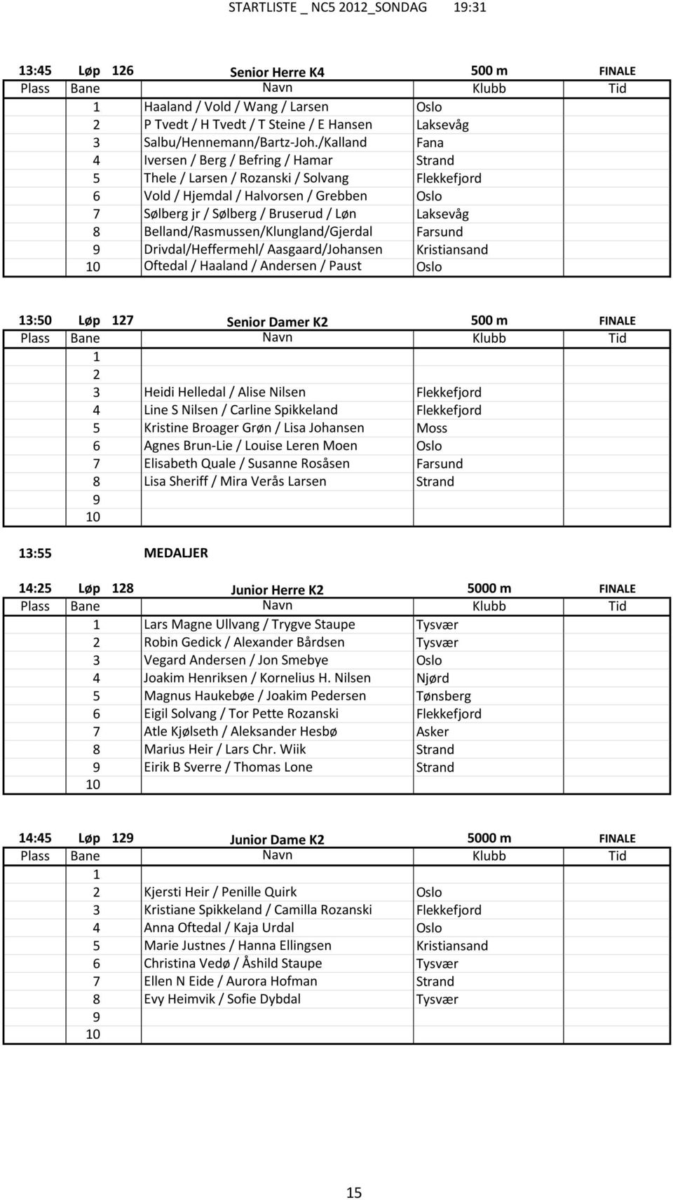 Belland/Rasmussen/Klungland/Gjerdal Farsund Drivdal/Heffermehl/ Aasgaard/Johansen Kristiansand Oftedal / Haaland / Andersen / Paust Oslo :0 Løp Senior Damer K 00 m FINALE Heidi Helledal / Alise