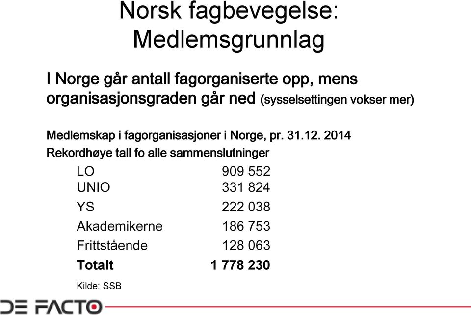 fagorganisasjoner i Norge, pr. 31.12.