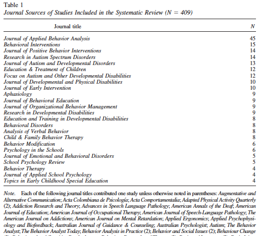 2000-2010 i peer-review journals, engelsk Fant