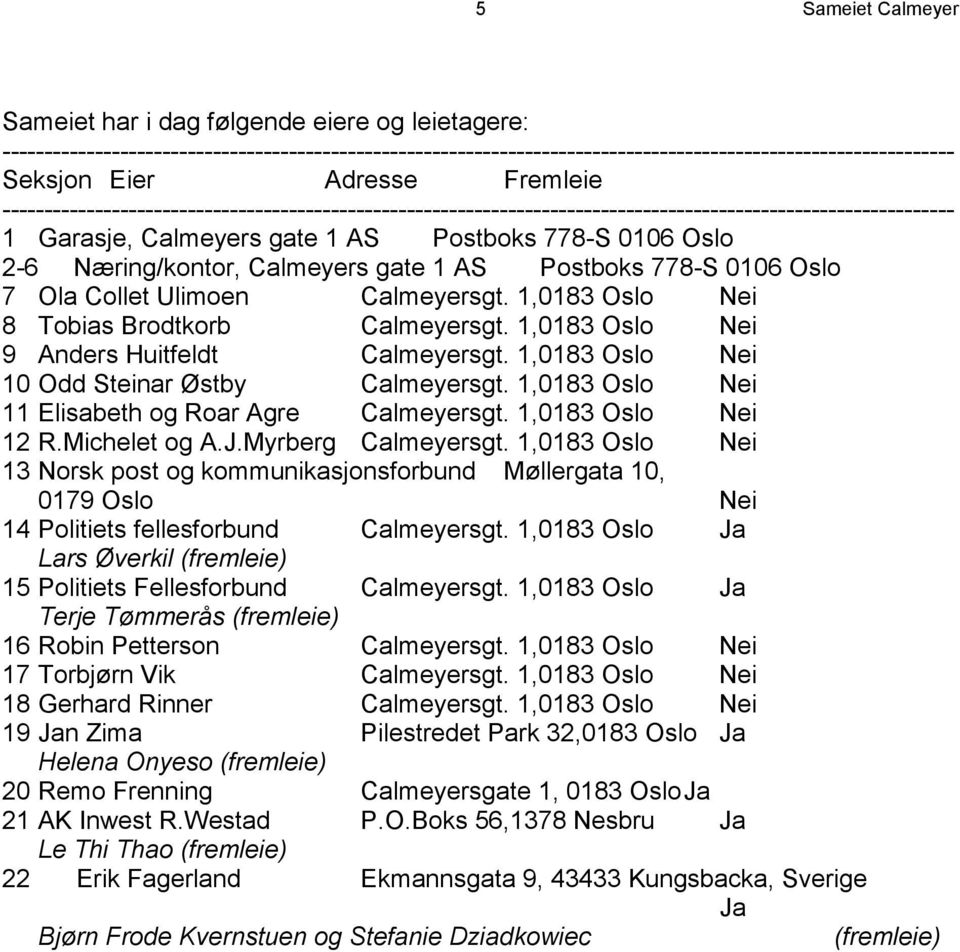 Næring/kontor, Calmeyers gate 1 AS Postboks 778-S 0106 Oslo 7 Ola Collet Ulimoen Calmeyersgt. 1,0183 Oslo Nei 8 Tobias Brodtkorb Calmeyersgt. 1,0183 Oslo Nei 9 Anders Huitfeldt Calmeyersgt.