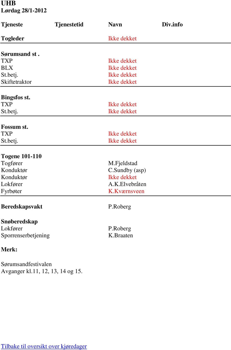 Sporrenserbetjening M.Fjeldstad C.Sundby (asp) A.K.Elvebråten K.