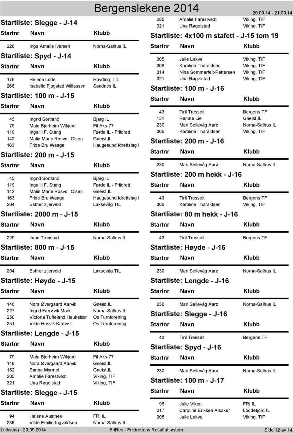 Stang Førde IL - Friidrett 142 Malin Marie Rosvoll Olsen Gneist,IL 163 Fride Bru Waage Haugesund Idrettslag Frii Startliste: 200 m - J-15 45 Ingrid Sortland Bjarg IL 119 Ingalill F.