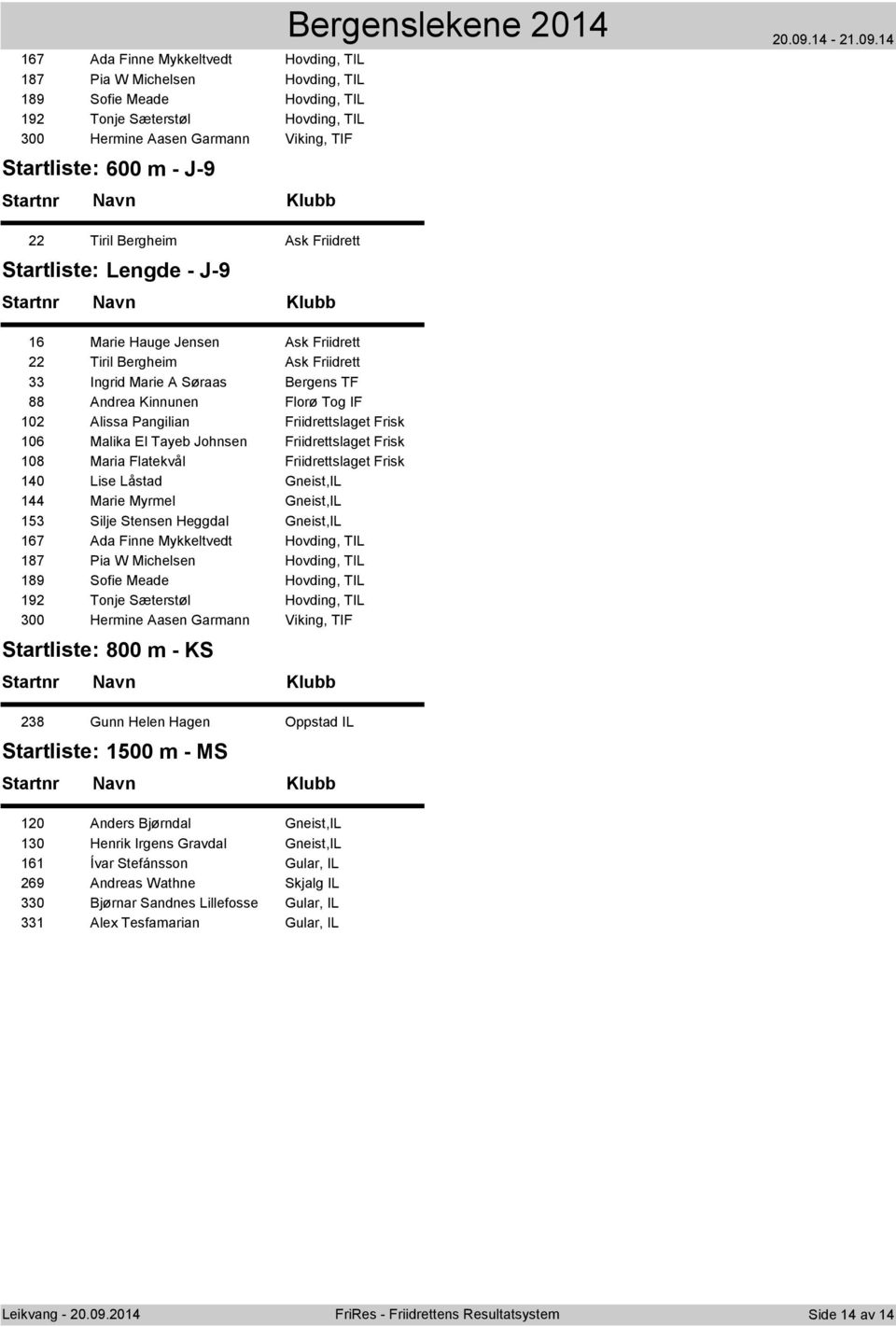 Kinnunen Florø Tog IF 102 Alissa Pangilian Friidrettslaget Frisk 106 Malika El Tayeb Johnsen Friidrettslaget Frisk 108 Maria Flatekvål Friidrettslaget Frisk 140 Lise Låstad Gneist,IL 144 Marie Myrmel