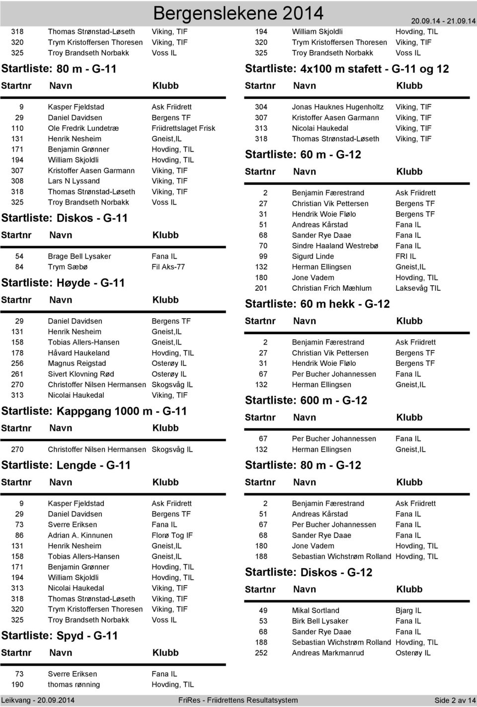 Friidrettslaget Frisk 131 Henrik Nesheim Gneist,IL 171 Benjamin Grønner Hovding, TIL 194 William Skjoldli Hovding, TIL 307 Kristoffer Aasen Garmann Viking, TIF 308 Lars N Lyssand Viking, TIF 318