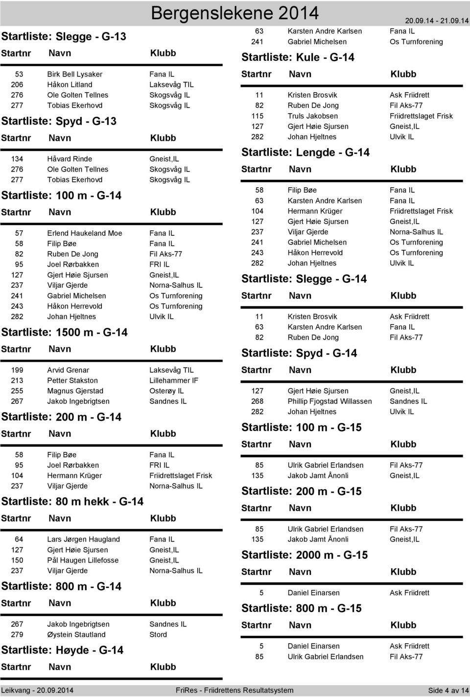 Erlend Haukeland Moe Fana IL 58 Filip Bøe Fana IL 82 Ruben De Jong Fil Aks-77 95 Joel Rørbakken FRI IL 127 Gjert Høie Sjursen Gneist,IL 237 Viljar Gjerde Norna-Salhus IL 241 Gabriel Michelsen Os