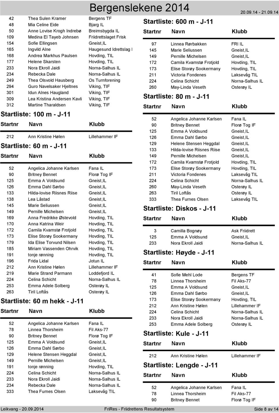 Hjeltnes Viking, TIF 301 Idun Alnes Haugland Viking, TIF 309 Lea Kristina Andersen Kavli Viking, TIF 312 Martine Tharaldsen Viking, TIF Startliste: 100 m - J-11 212 Ann Kristine Hølen Lillehammer IF