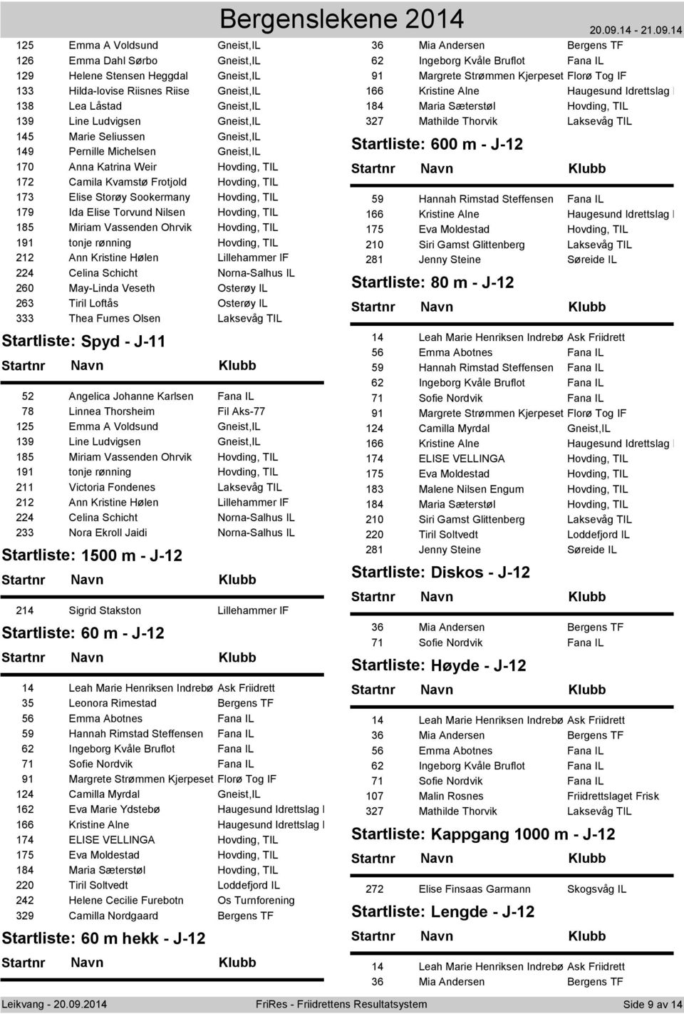 Nilsen Hovding, TIL 185 Miriam Vassenden Ohrvik Hovding, TIL 191 tonje rønning Hovding, TIL 212 Ann Kristine Hølen Lillehammer IF 224 Celina Schicht Norna-Salhus IL 260 May-Linda Veseth Osterøy IL