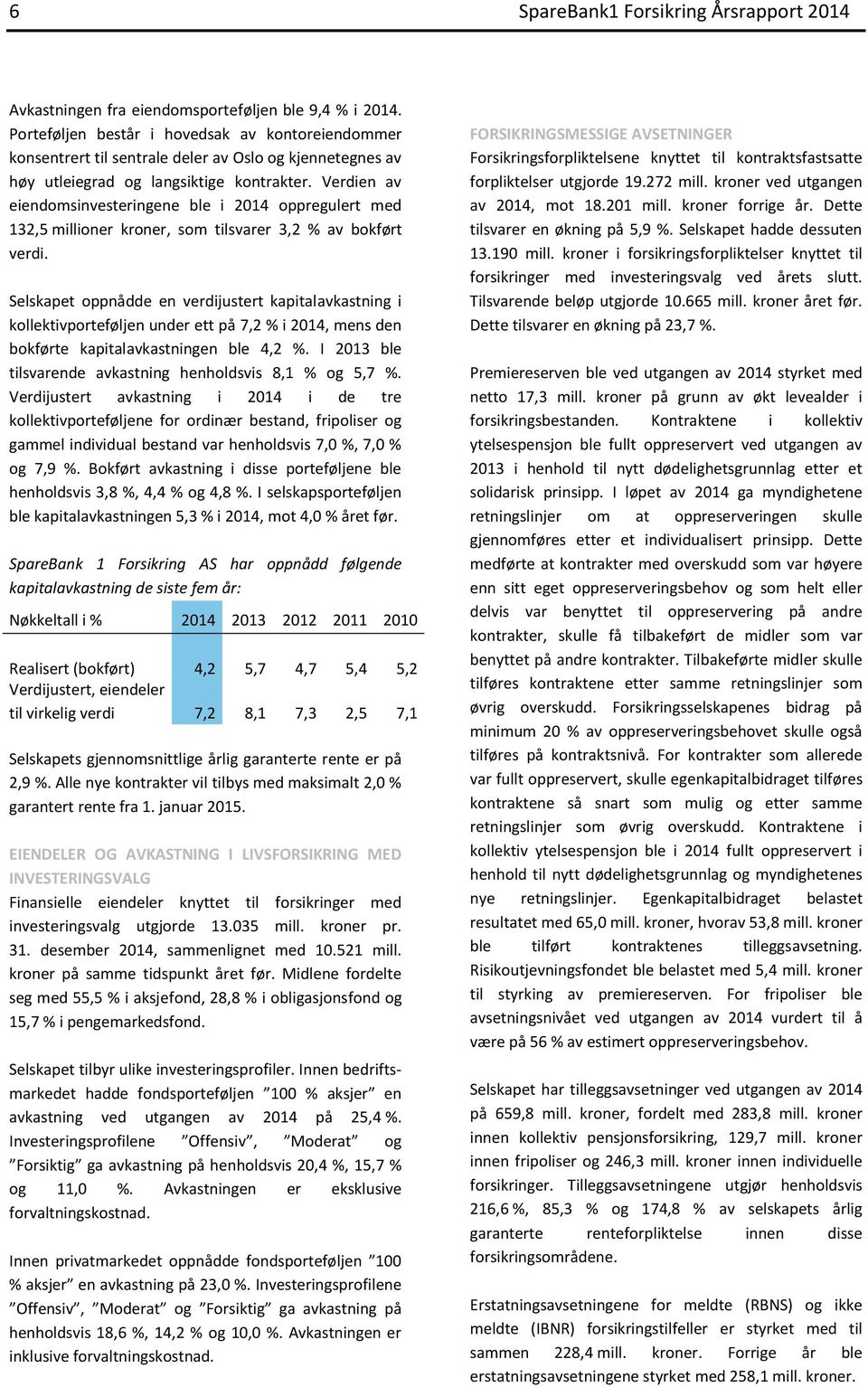 Verdien av eiendomsinvesteringene ble i 2014 oppregulert med 132,5 millioner kroner, som tilsvarer 3,2 % av bokført verdi.