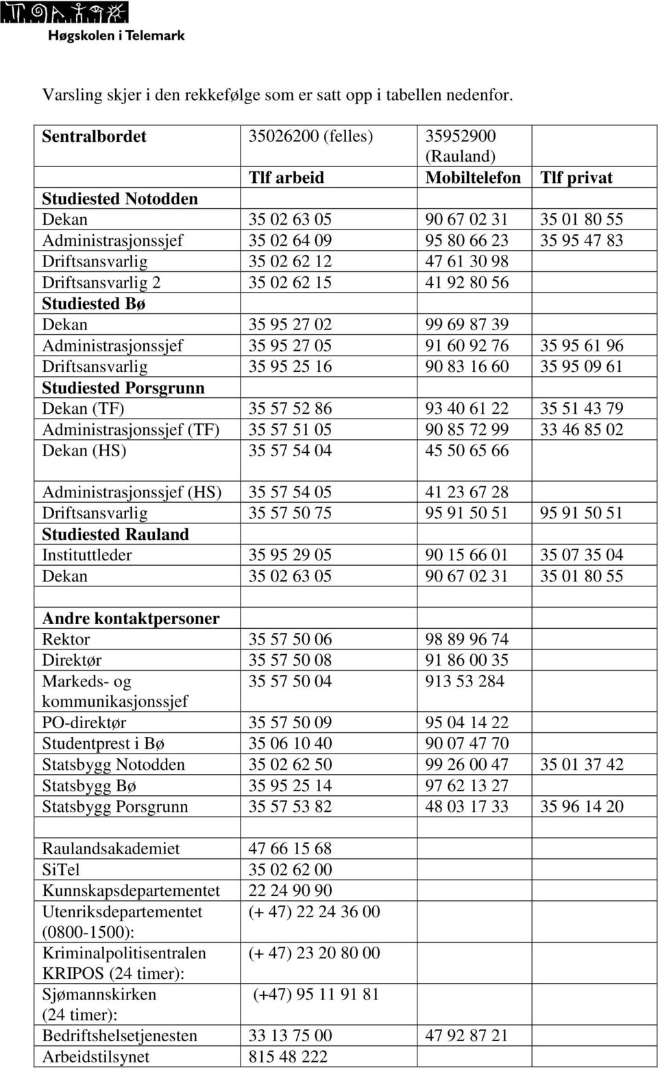 47 83 Driftsansvarlig 35 02 62 12 47 61 30 98 Driftsansvarlig 2 35 02 62 15 41 92 80 56 Studiested Bø Dekan 35 95 27 02 99 69 87 39 Administrasjonssjef 35 95 27 05 91 60 92 76 35 95 61 96