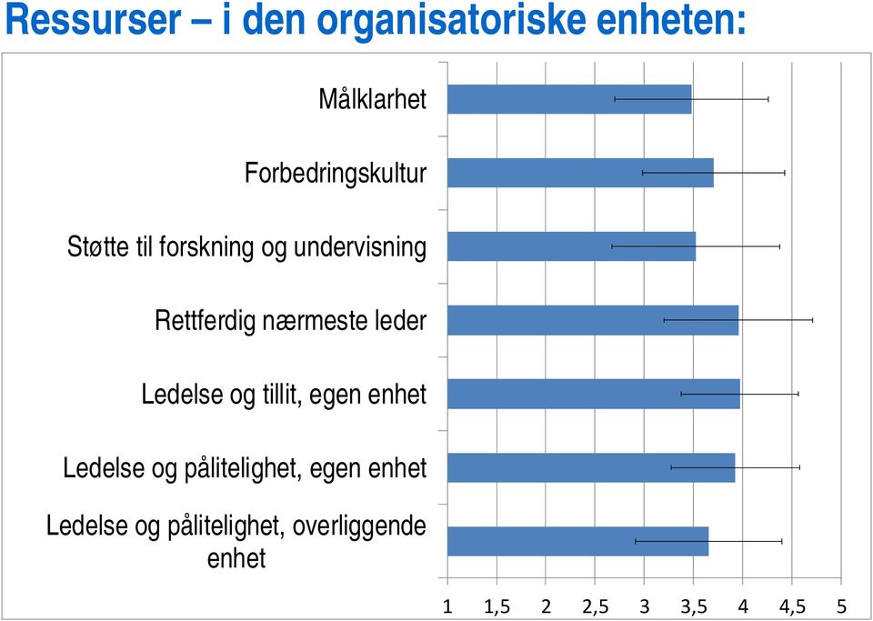 nærmeste leder Ledelse og tillit, egen enhet Ledelse og