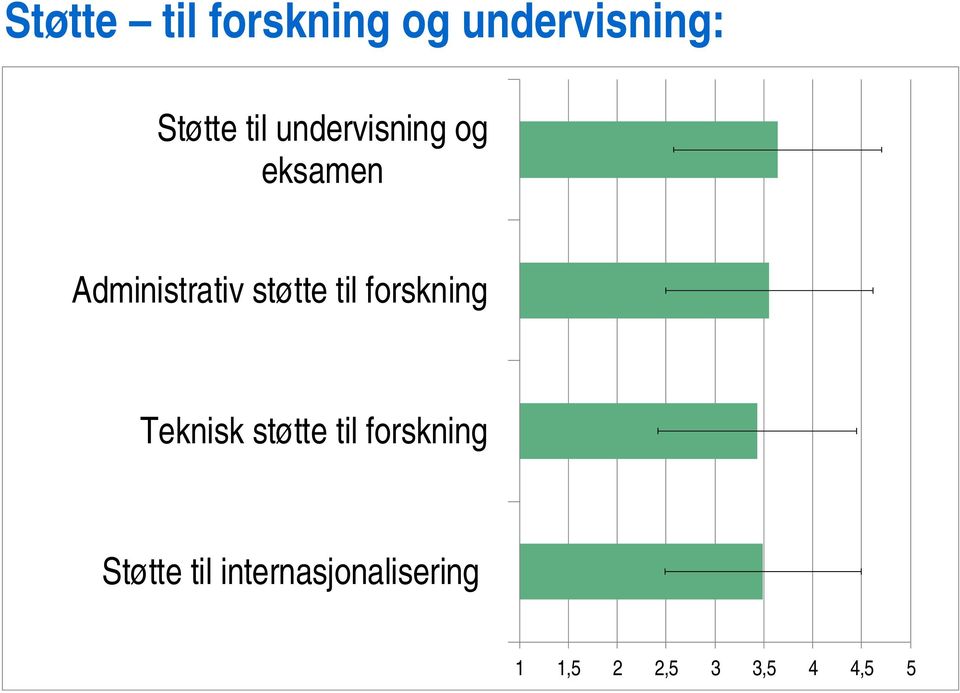 forskning Teknisk støtte til forskning Støtte