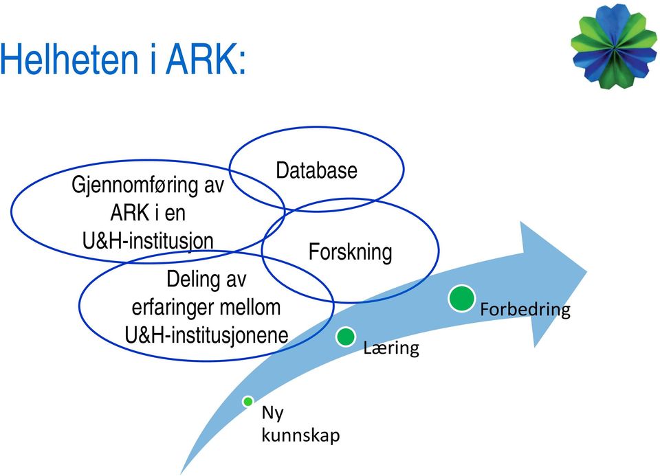 erfaringer mellom U&H-institusjonene