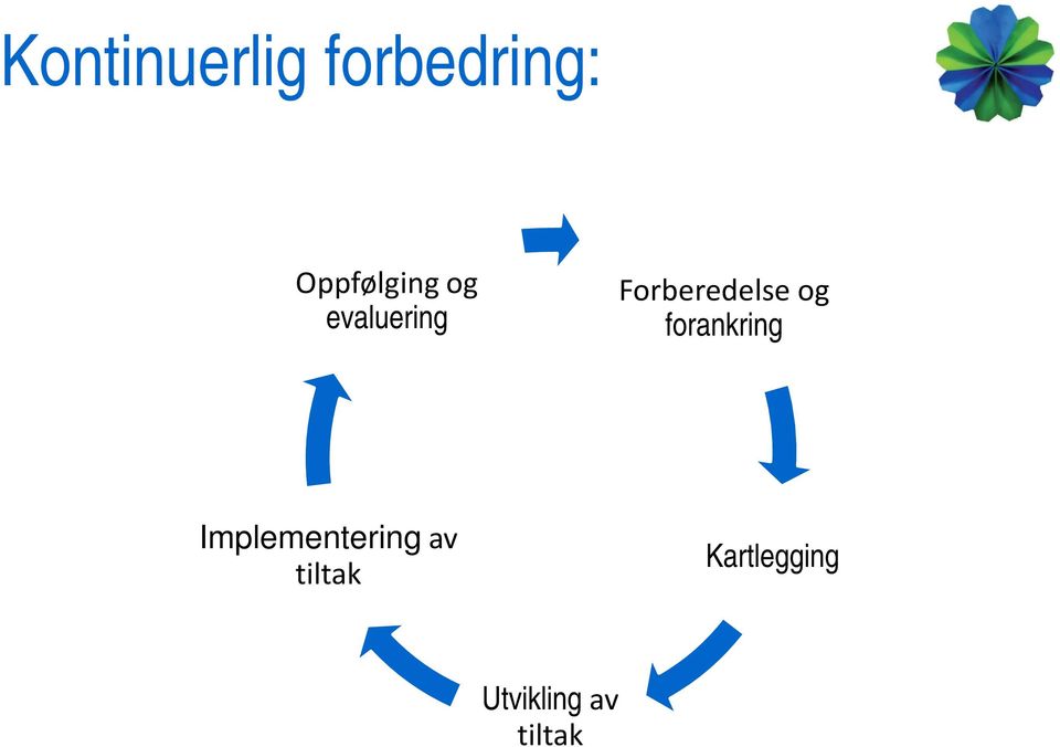 Forberedelse og forankring