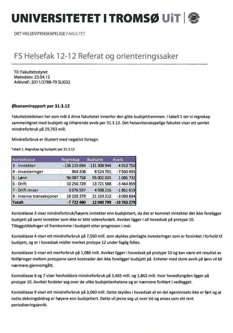 I tabeil 1 ser vi regnskap sammenlignet med budsjett og tilhørende avvik per 31.3.12. Det heisevitenskapelige fakuitet viser ett samiet mind reforbruk pa 19,763 miii.