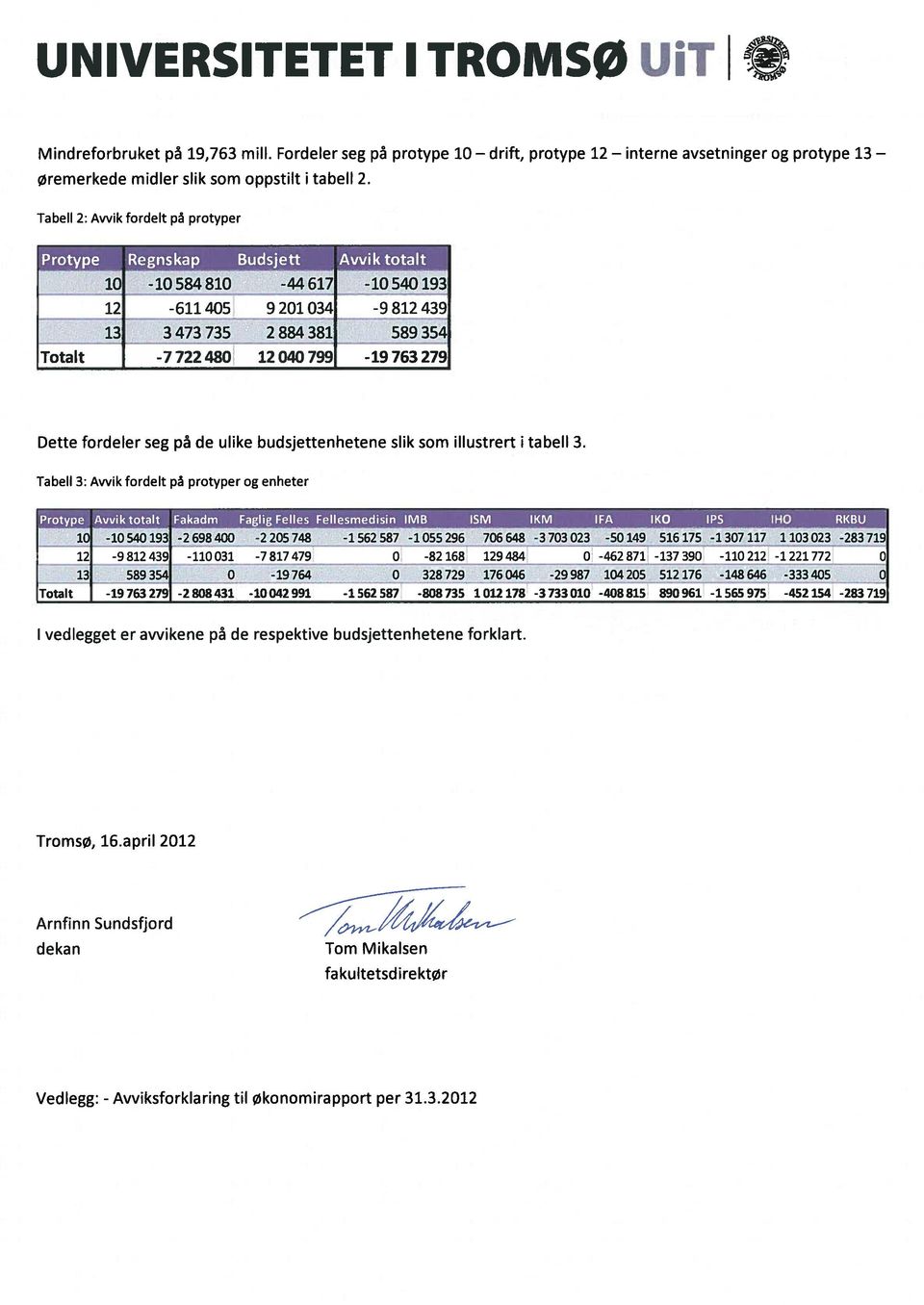 TabeIl 2: Avvik fordelt pa protyper Protype Regnskap Budsjett Awik totalt 10-10584810 12-611405 13 3473735 Totalt -7722480-44617 -10540193 9201034-9812439 2884381 589354 12040799-19763279 Dette