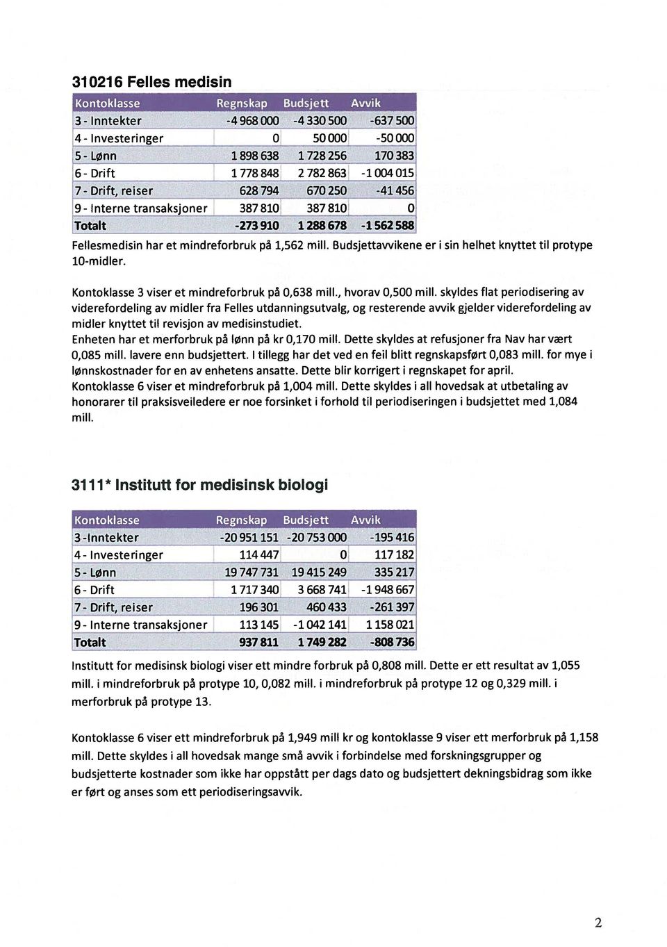 Budsjettavvikene er i sin helhet knyttet til protype lo-midler. Kontoklasse 3 viser et mindreforbruk p 0,638 mill., hvorav 0,500 mill.