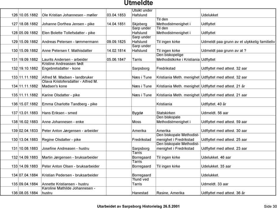 Mathisdatter 14.02.1814 Til ingen kirke Udmeldt paa grunn av at? Den biskopelige 131 19.09.1882 Laurits Andersen - arbeider 05.06.