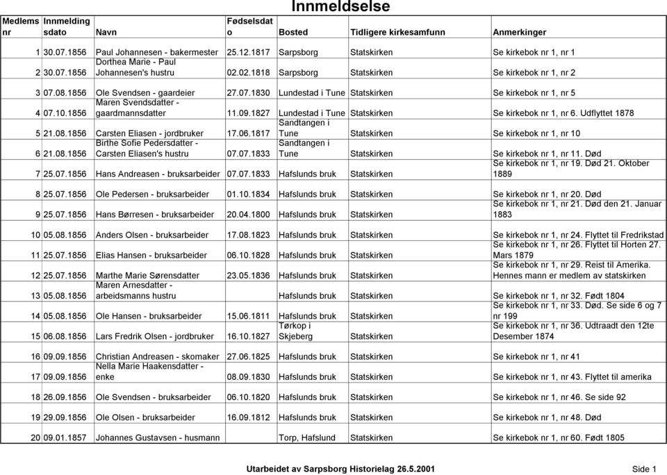 1856 Ole Svendsen - gaardeier 27.07.1830 Lundestad i Tune Statskirken Se kirkebok nr 1, nr 5 4 07.10.1856 Maren Svendsdatter - gaardmannsdatter 11.09.