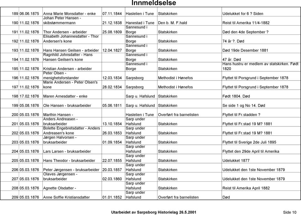 . Død 193 11.02.1876 Hans Hansen Geilsen - arbeider 12.04.1827 Sannesund i Borge Statskirken Død 19de Desember 1881 194 11.02.1876 Ragnhild Johnsdatter - Hans Hansen Geilsen's kone Sannesund i Borge Statskirken 47 år.