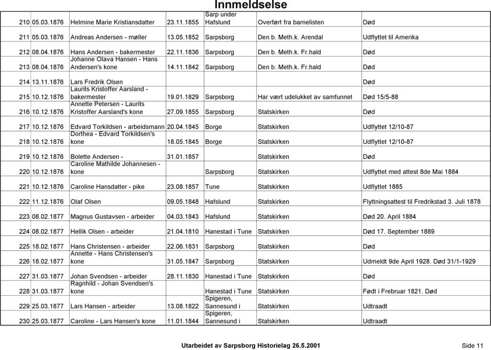 Meth.k. Fr.hald Død 214 13.11.1876 Lars Fredrik Olsen Død 215 10.12.1876 Laurits Kristoffer Aarsland - bakermester 19.01.1829 Sarpsborg Har vært udelukket av samfunnet Død 15/5-88 216 10.12.1876 Annette Petersen - Laurits Kristoffer Aarsland's kone 27.