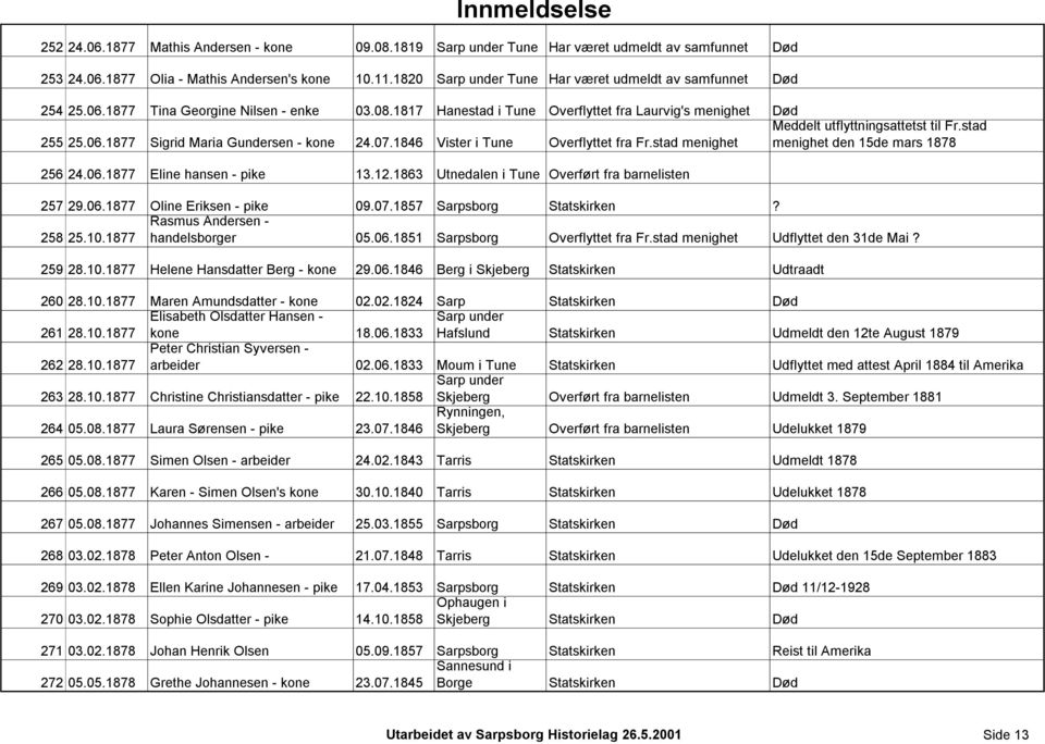 stad menighet menighet den 15de mars 1878 256 24.06.1877 Eline hansen - pike 13.12.1863 Utnedalen i Tune Overført fra barnelisten 257 29.06.1877 Oline Eriksen - pike 09.07.1857 Sarpsborg Statskirken?