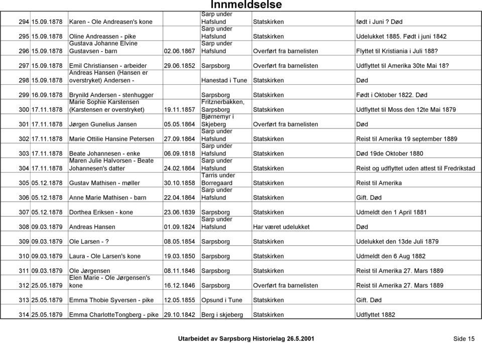 1852 Sarpsborg Overført fra barnelisten Udflyttet til Amerika 30te Mai 18? Andreas Hansen (Hansen er 298 15.09.1878 overstryket) Andersen - Hanestad i Tune Statskirken Død 299 16.09.1878 Brynild Andersen - stenhugger Sarpsborg Statskirken Født i Oktober 1822.