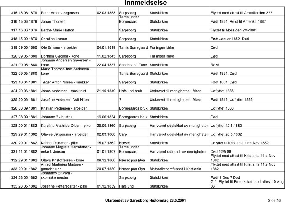 1880 Ole Eriksen - arbeider 04.01.1819 Tarris Borregaard Fra ingen kirke Død 320 09.05.1880 Dorthea Sjøgren - kone 11.02.1845 Sarpsborg Fra ingen kirke Død Johanne Andersen Syversen - 321 09.05.1880 kone 22.