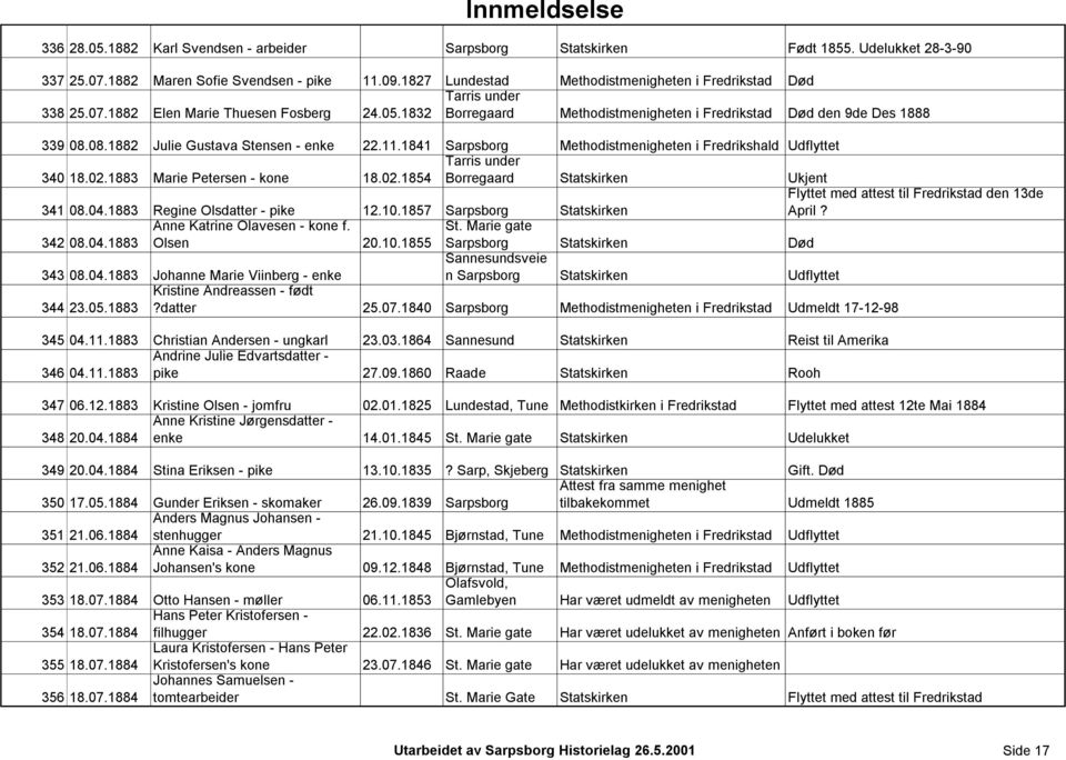 08.1882 Julie Gustava Stensen - enke 22.11.1841 Sarpsborg Methodistmenigheten i Fredrikshald Udflyttet Tarris under 340 18.02.1883 Marie Petersen - kone 18.02.1854 Borregaard Statskirken Ukjent 341 08.