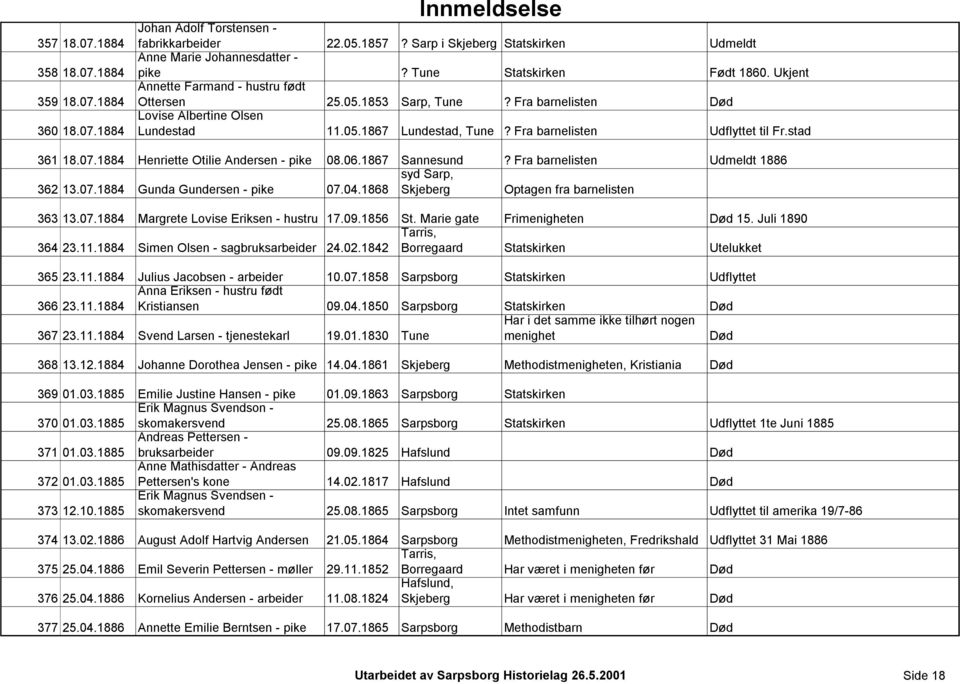 Fra barnelisten Udflyttet til Fr.stad 361 18.07.1884 Henriette Otilie Andersen - pike 08.06.1867 Sannesund? Fra barnelisten Udmeldt 1886 syd Sarp, 362 13.07.1884 Gunda Gundersen - pike 07.04.