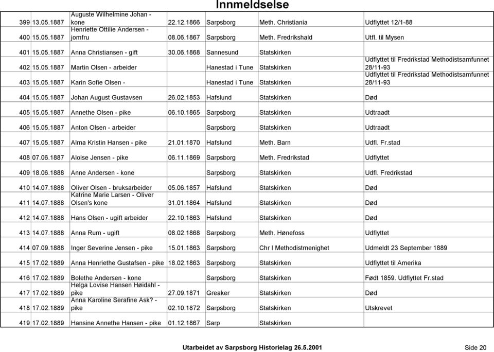 1887 Anna Christiansen - gift 30.06.1868 Sannesund Statskirken 402 15.05.