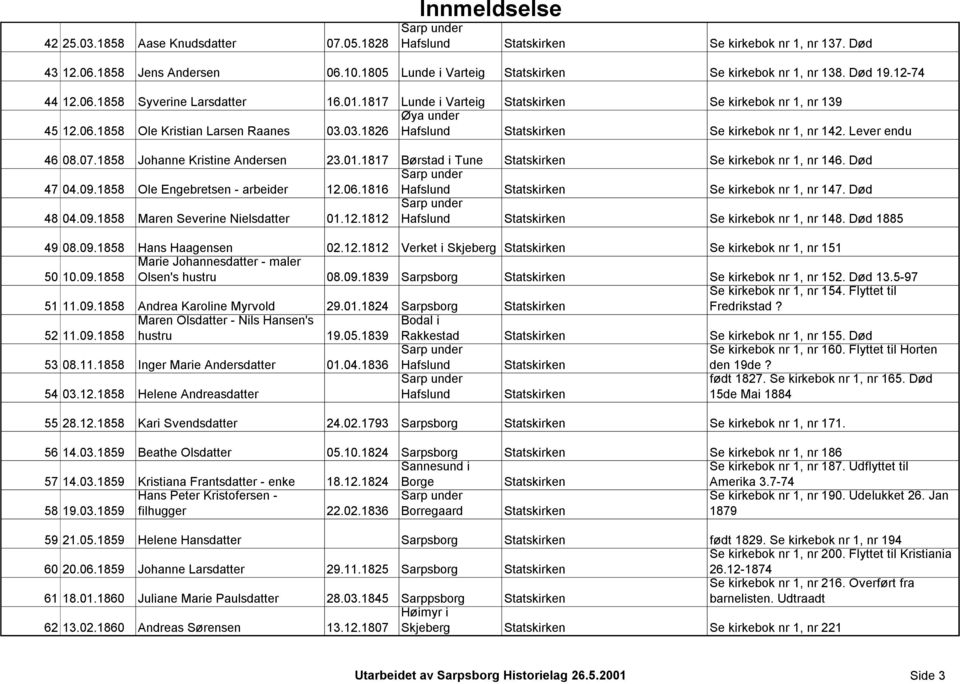 03.1826 Hafslund Statskirken Se kirkebok nr 1, nr 142. Lever endu 46 08.07.1858 Johanne Kristine Andersen 23.01.1817 Børstad i Tune Statskirken Se kirkebok nr 1, nr 146. Død 47 04.09.