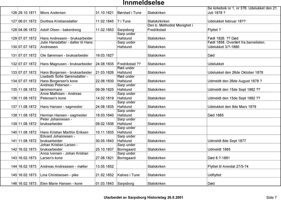 07.1872 Hans Andreasen - bruksarbeider Hafslund Statskirken Født 1826.?? Død 130 07.07.1872 Julie Hansdatter - datter til Hans Andreasen Hafslund Statskirken Født 1858. Overført fra barnelisten.