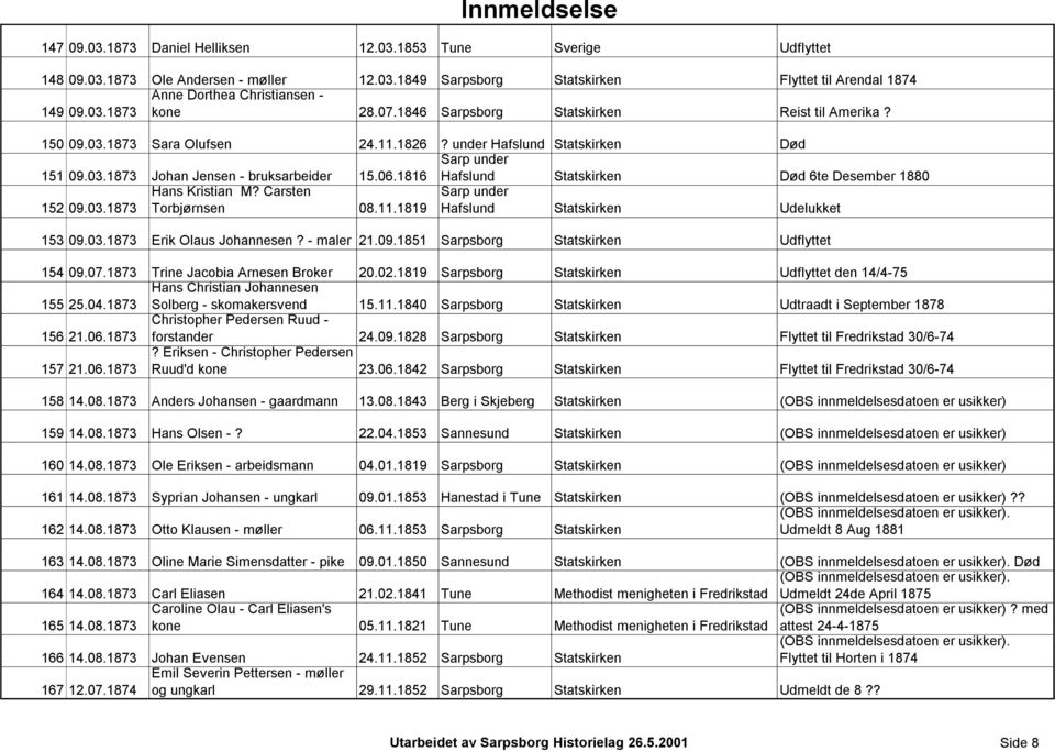 1816 Hafslund Statskirken Død 6te Desember 1880 152 09.03.1873 Hans Kristian M? Carsten Torbjørnsen 08.11.1819 Hafslund Statskirken Udelukket 153 09.03.1873 Erik Olaus Johannesen? - maler 21.09.1851 Sarpsborg Statskirken Udflyttet 154 09.