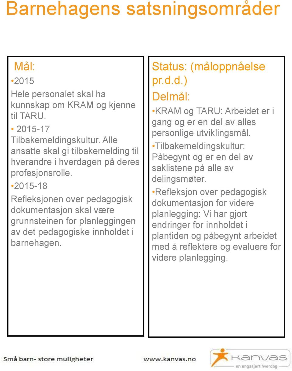 2015-18 Refleksjonen over pedagogisk dokumentasjon skal være grunnsteinen for planleggingen av det pedagogiske innholdet i barnehagen. Status: (måloppnåelse pr.d.d.) Delmål: KRAM og TARU: Arbeidet er i gang og er en del av alles personlige utviklingsmål.