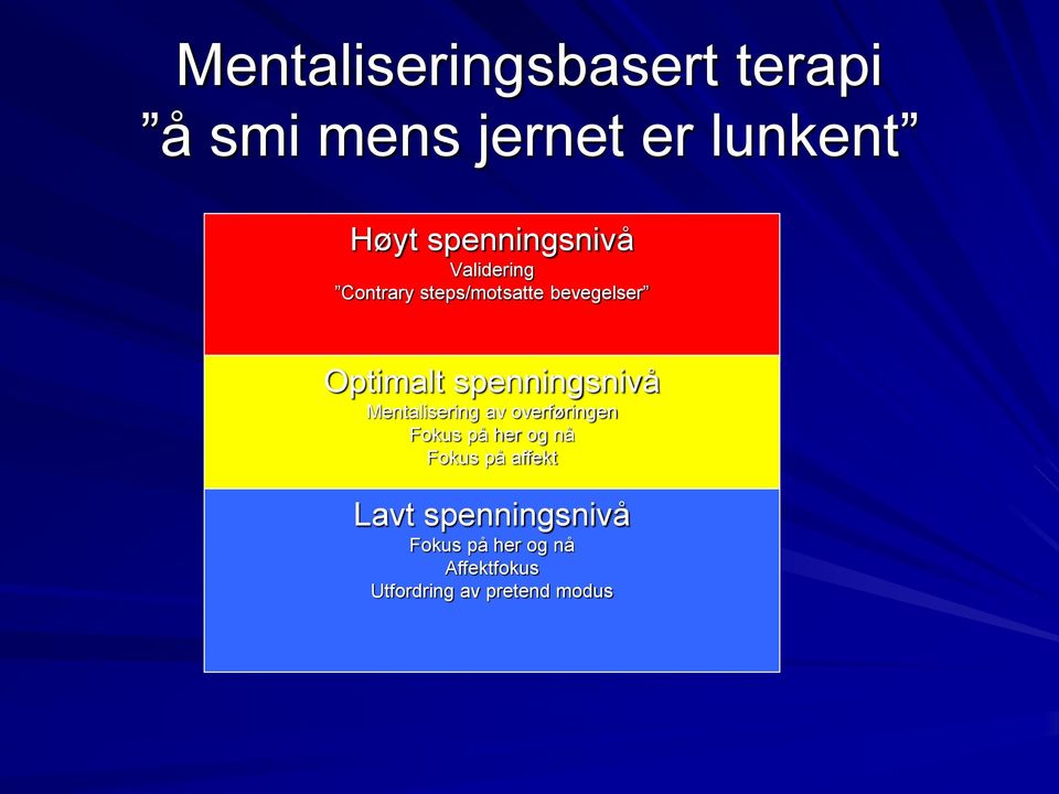 spenningsnivå Mentalisering av overføringen Fokus på her og nå Fokus på