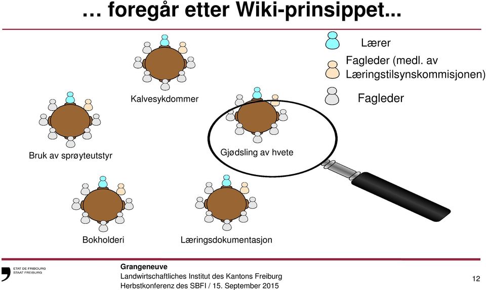 av Læringstilsynskommisjonen) Kalvesykdommer