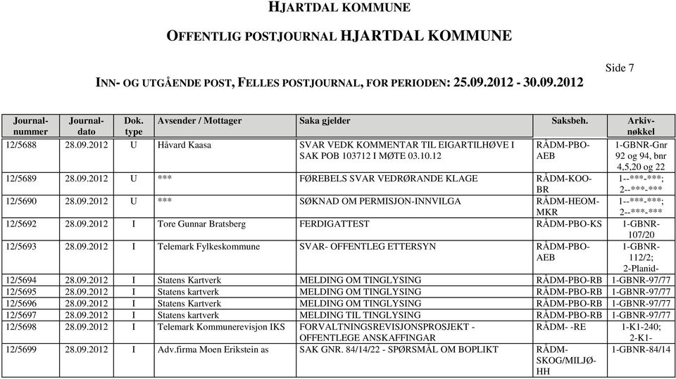 09.2012 I Statens Kartverk MELDING OM TINGLYSING PBO-RB 97/77 12/5695 28.09.2012 I Statens kartverk MELDING OM TINGLYSING PBO-RB 97/77 12/5696 28.09.2012 I Statens Kartverk MELDING OM TINGLYSING PBO-RB 97/77 12/5697 28.