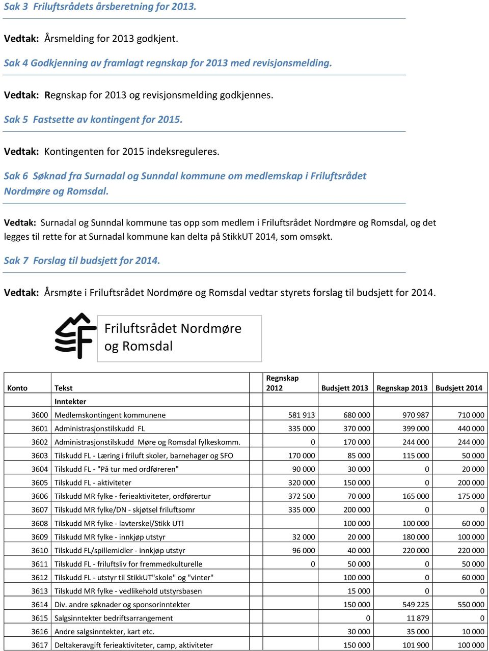 Sak 6 Søknad fra Surnadal og Sunndal kommune om medlemskap i Friluftsrådet Nordmøre og Romsdal.